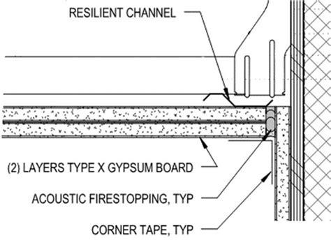 resilient channel ceiling detail.